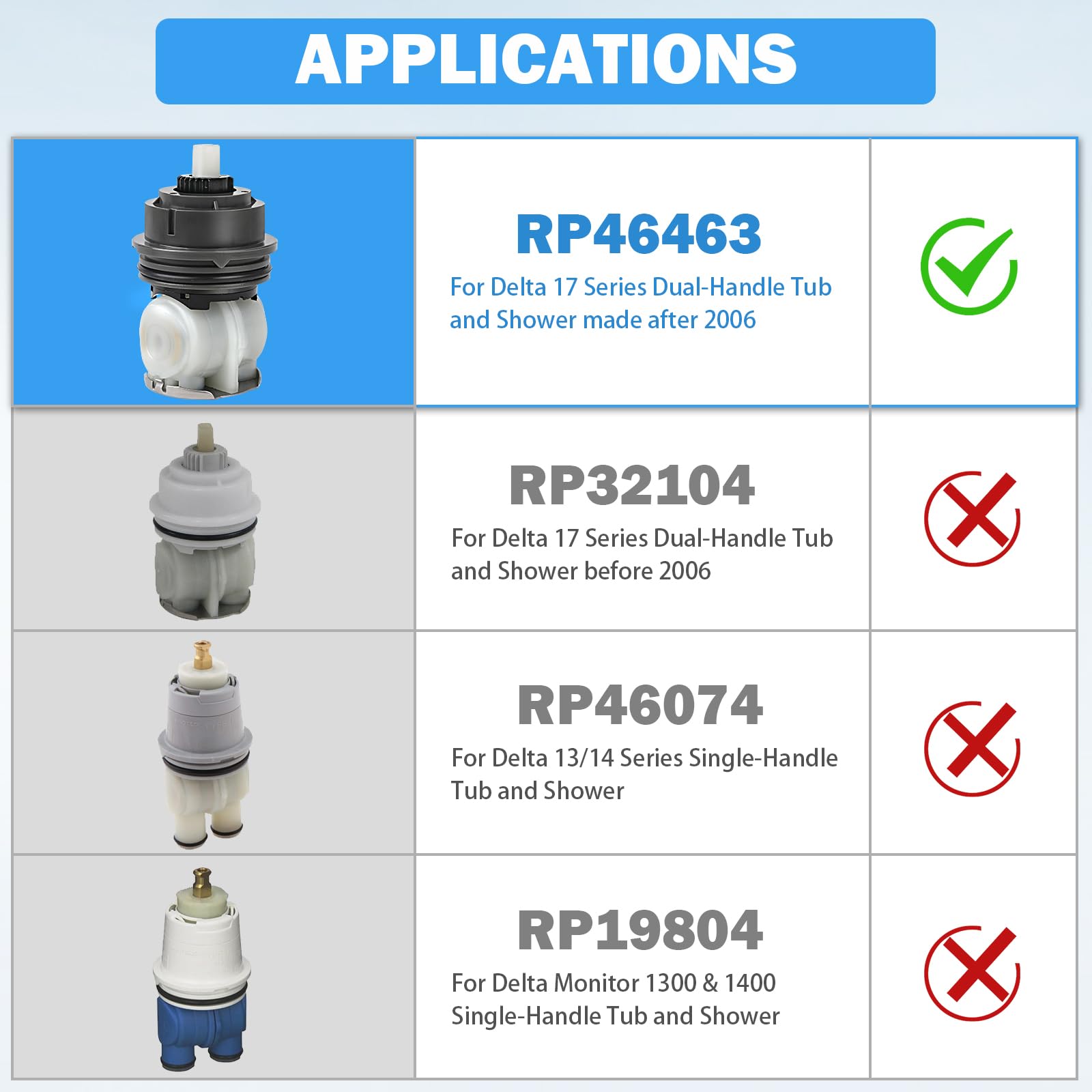 RP46463 cartridge seat and spring assembly ensures smooth valve operation.