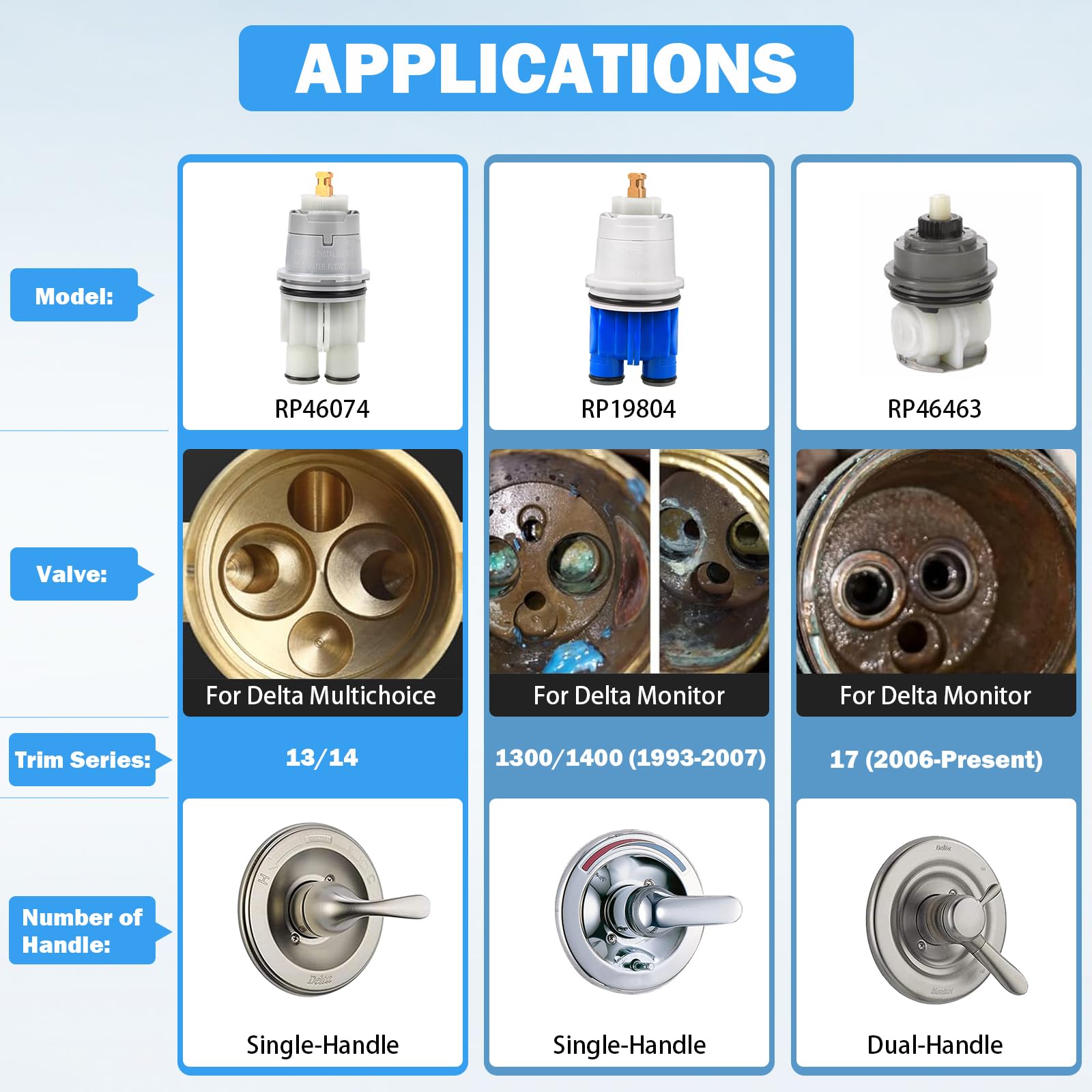 TOVEN-RV pressure balance design maintains steady shower temperature.