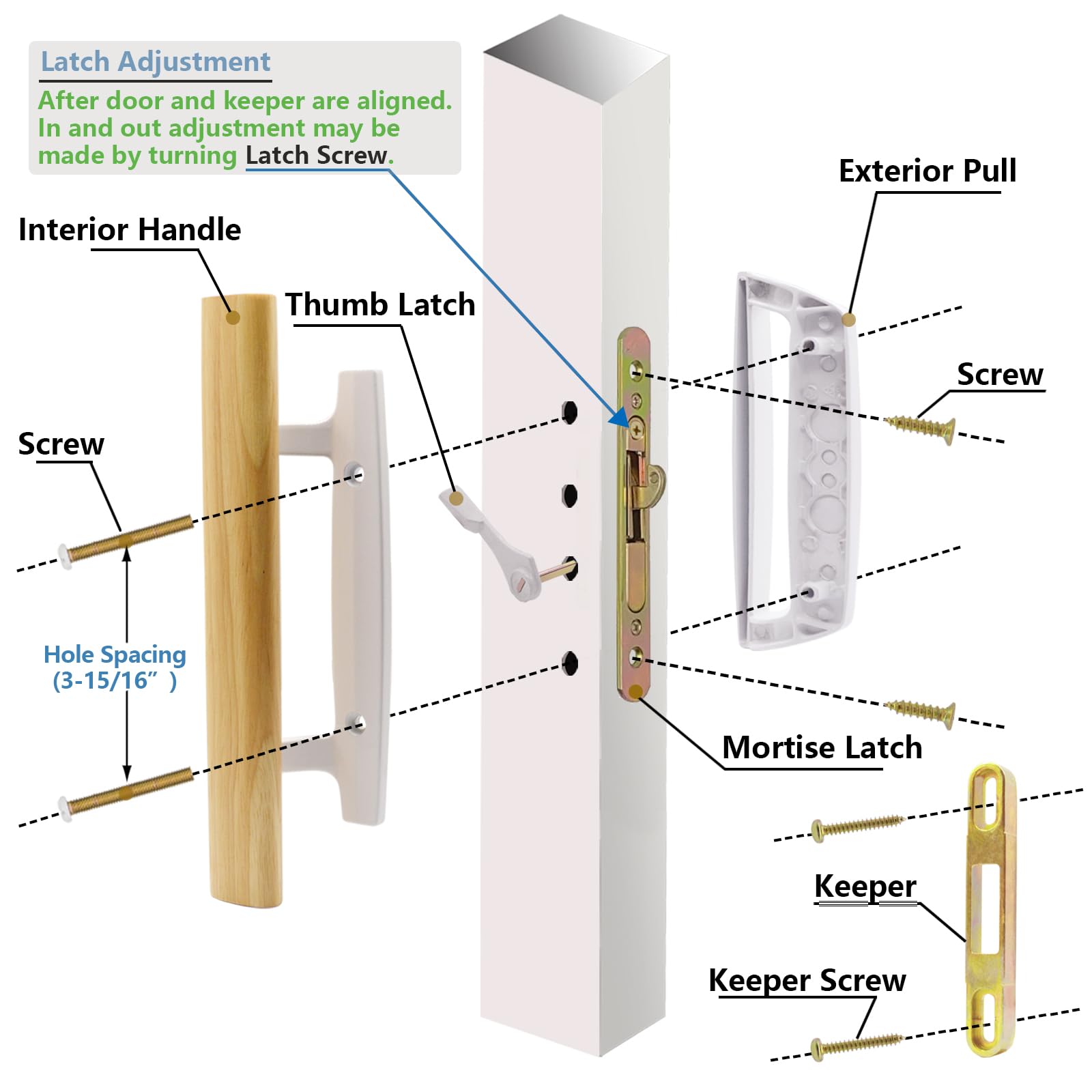 TPard keeper and screws included for complete installation.