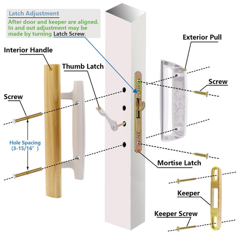 TPard keeper and screws included for complete installation.