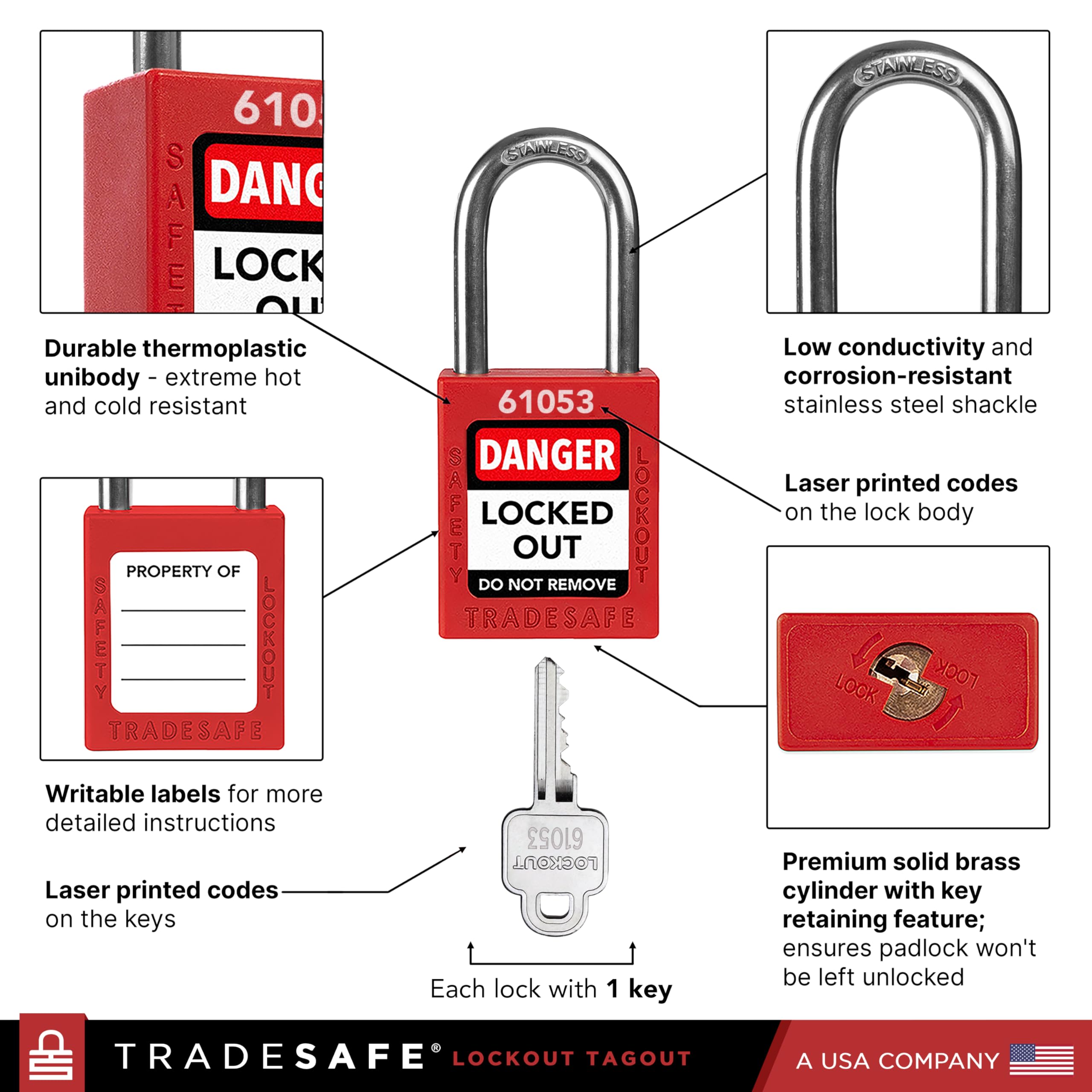TRADESAFE multilingual labels front and back enhance quick safety communication.
