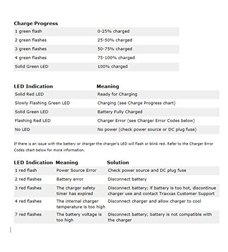 Traxxas 2969 charger features LED status indicator to show when the battery is ready.