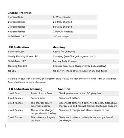 Traxxas 2969 charger features LED status indicator to show when the battery is ready.