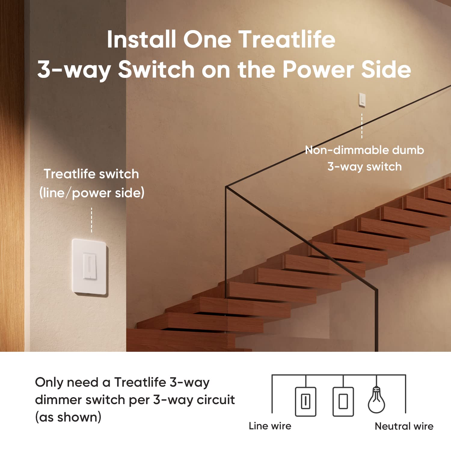 Remote control used for convenient dimming from couch