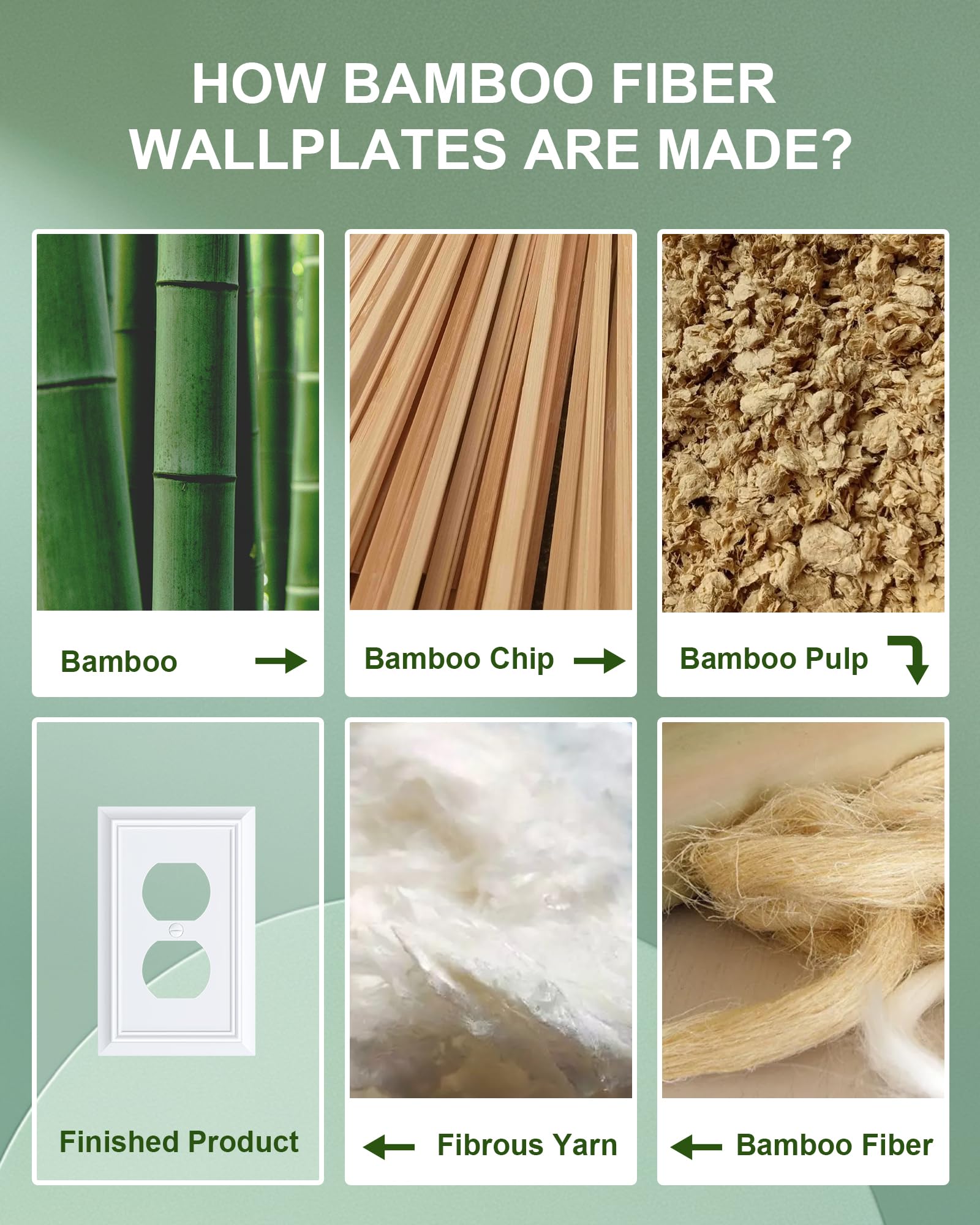 Treewell bamboo fiber wall plate resists heat and moisture over time