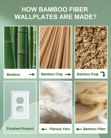 Treewell bamboo fiber wall plate resists heat and moisture over time