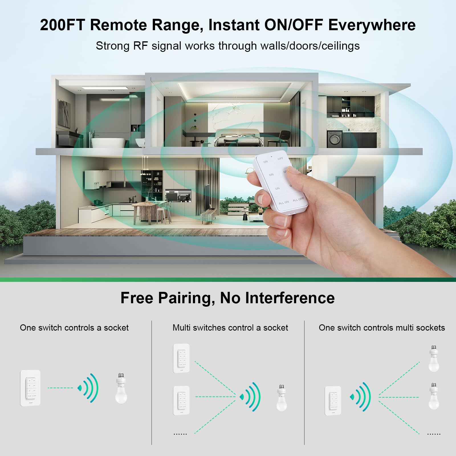 Treewell wall-mount capable socket allows flexible placement.