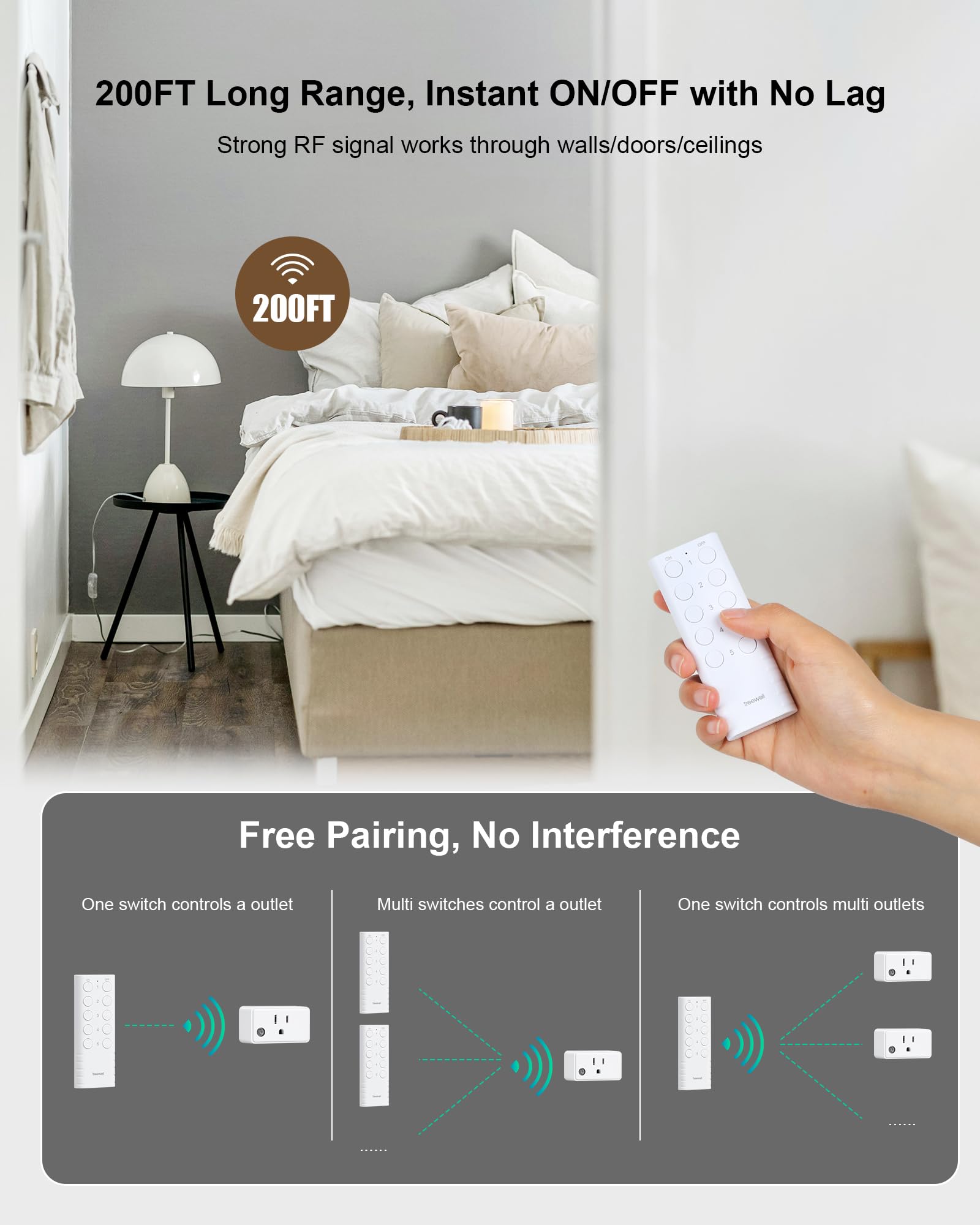 TREEWELL remote-control-outlet-compact-design saves space in tight outlets.