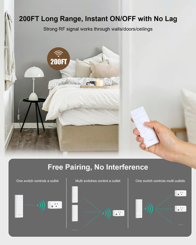 TREEWELL remote-control-outlet-compact-design saves space in tight outlets.