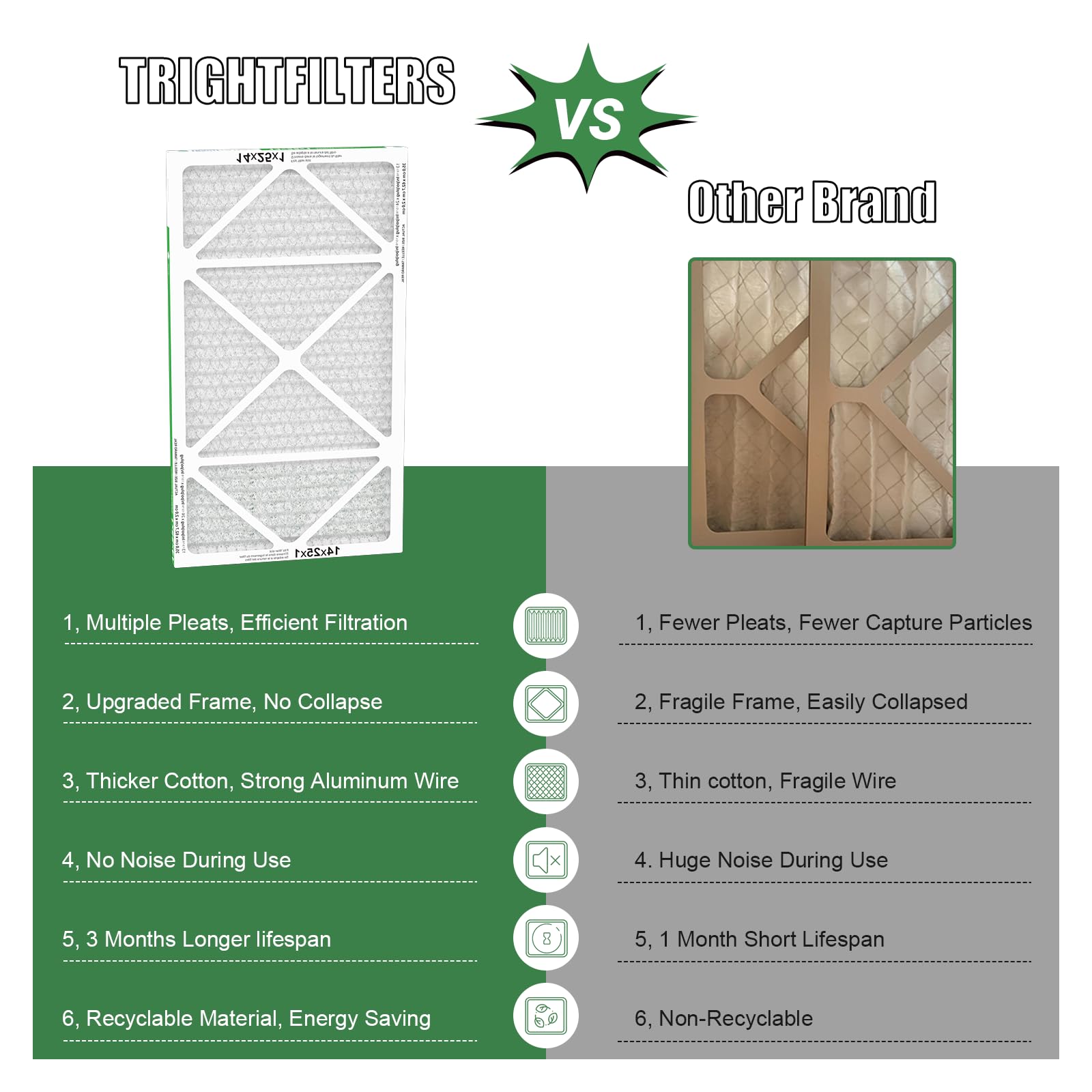 TRIGHTFILTERS 14x25x1 captures particles down to 0.5 microns with MERV 8 pleated design