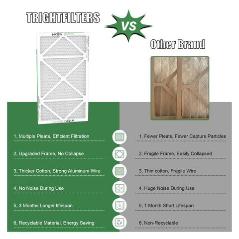 TRIGHTFILTERS 14x25x1 captures particles down to 0.5 microns with MERV 8 pleated design