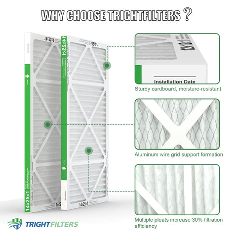 TRIGHTFILTERS 14x25x1 filter demonstrates wide compatibility with HVAC systems