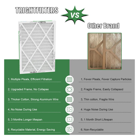 TRIGHTFILTERS MERV 8 filtration graphic highlights improved air permeability.