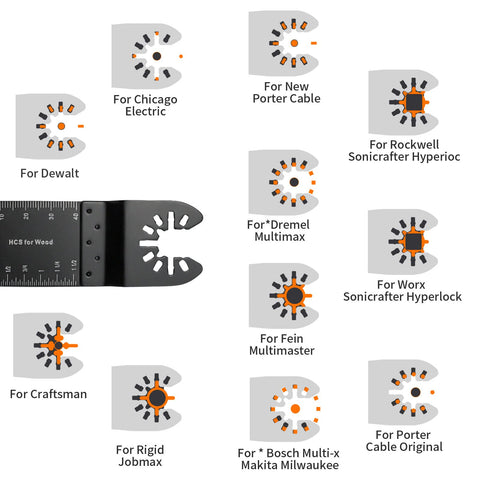 TrivdPro durable blades built from high carbon and stainless steel for wear resistance.