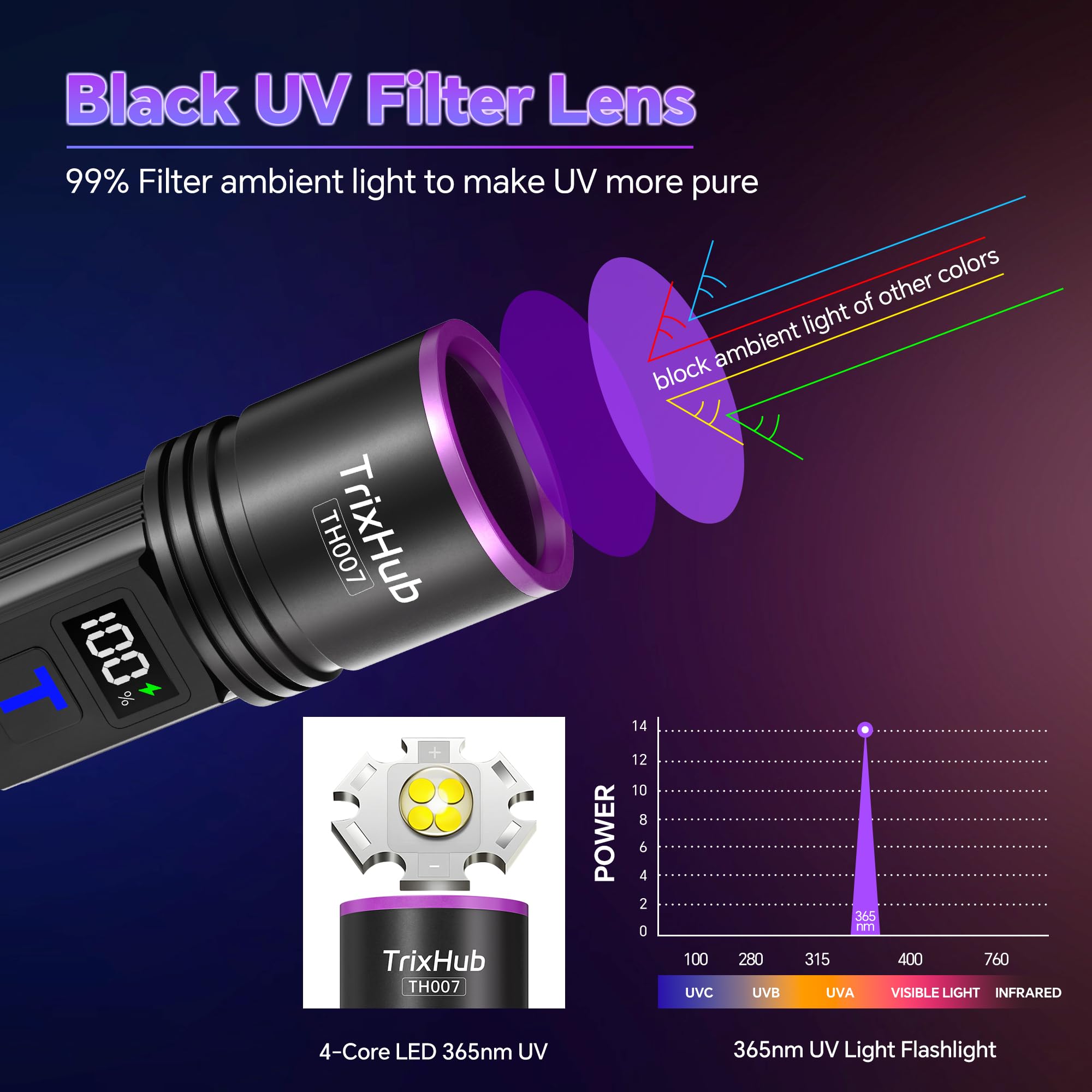 TrixHub UV flashlight with LCD display showing battery level in real time