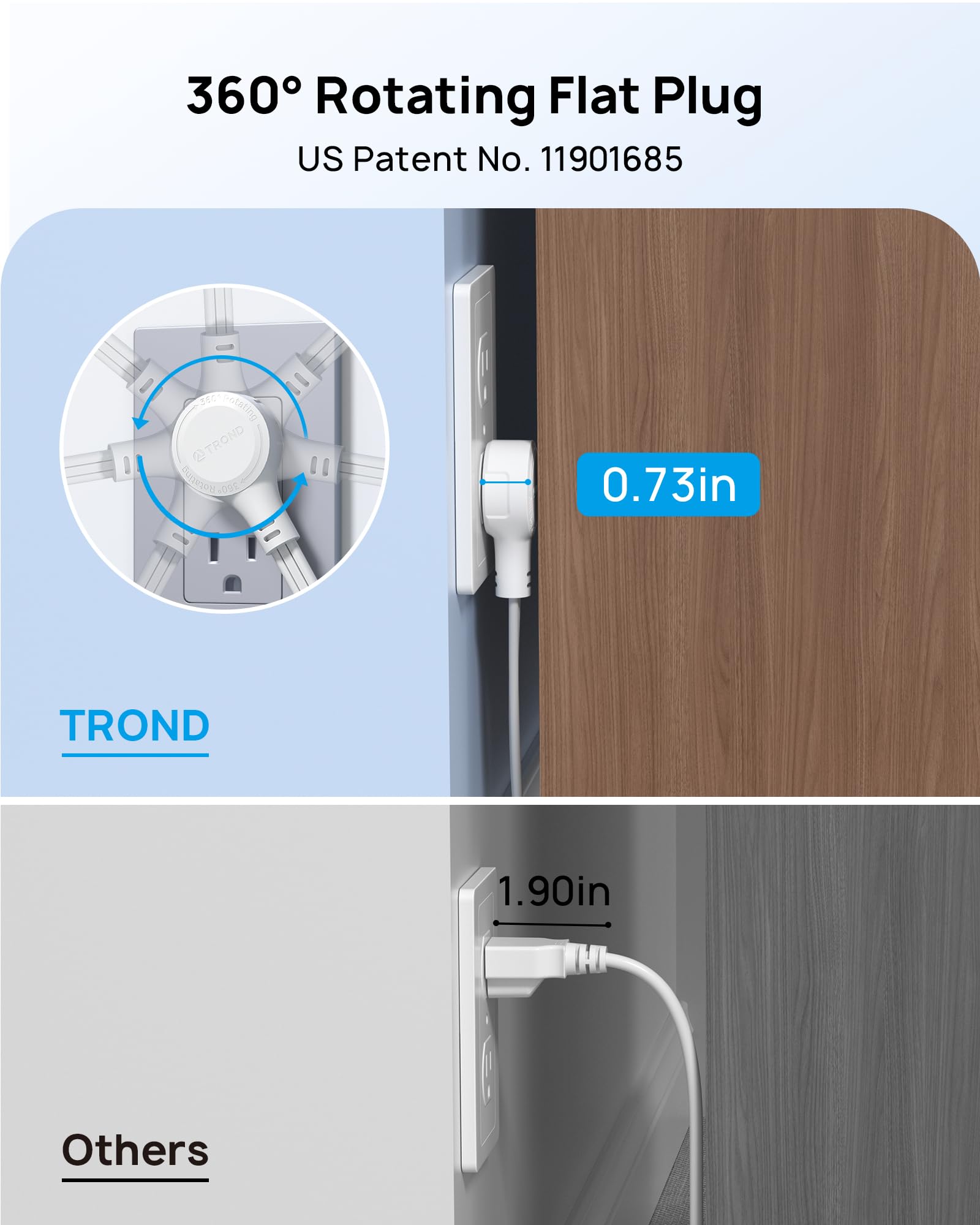 TROND 900 joules surge protector shields electronics from spikes in homes and offices.