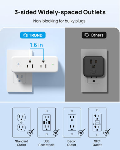 TROND compact outlet extender fits tight spaces in travel settings.