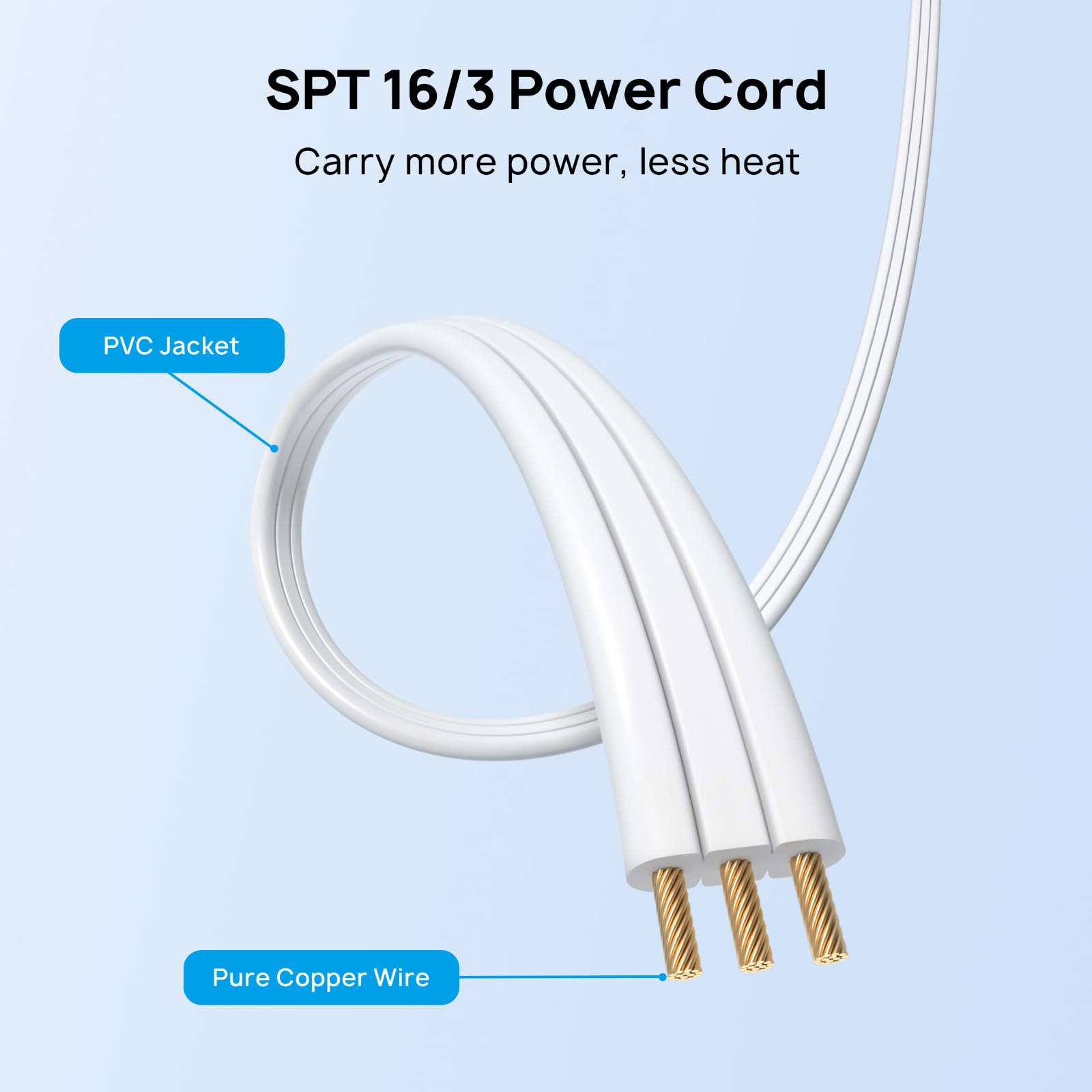 TROND Split Extension Cord flame-retardant casing enhances safety in living spaces.