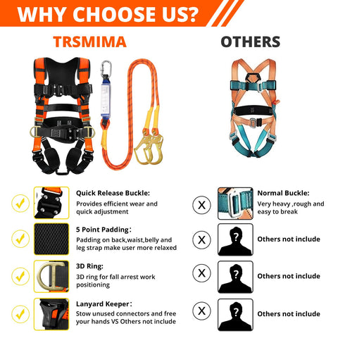 TRSMIMA safety harness five-point adjustment and breathable padding for long-work comfort.