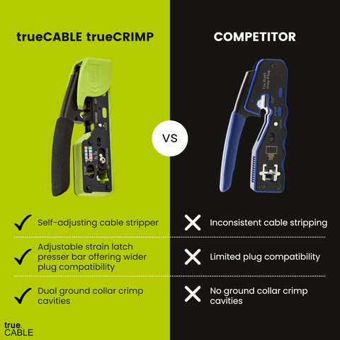 TRUE CABLE four-in-one Ethernet tool cutting, stripping, and terminating a cable