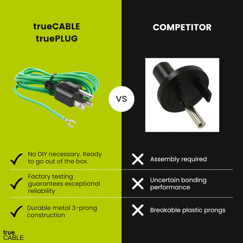 TRUE CABLE ground extension adapter with 14 AWG wire