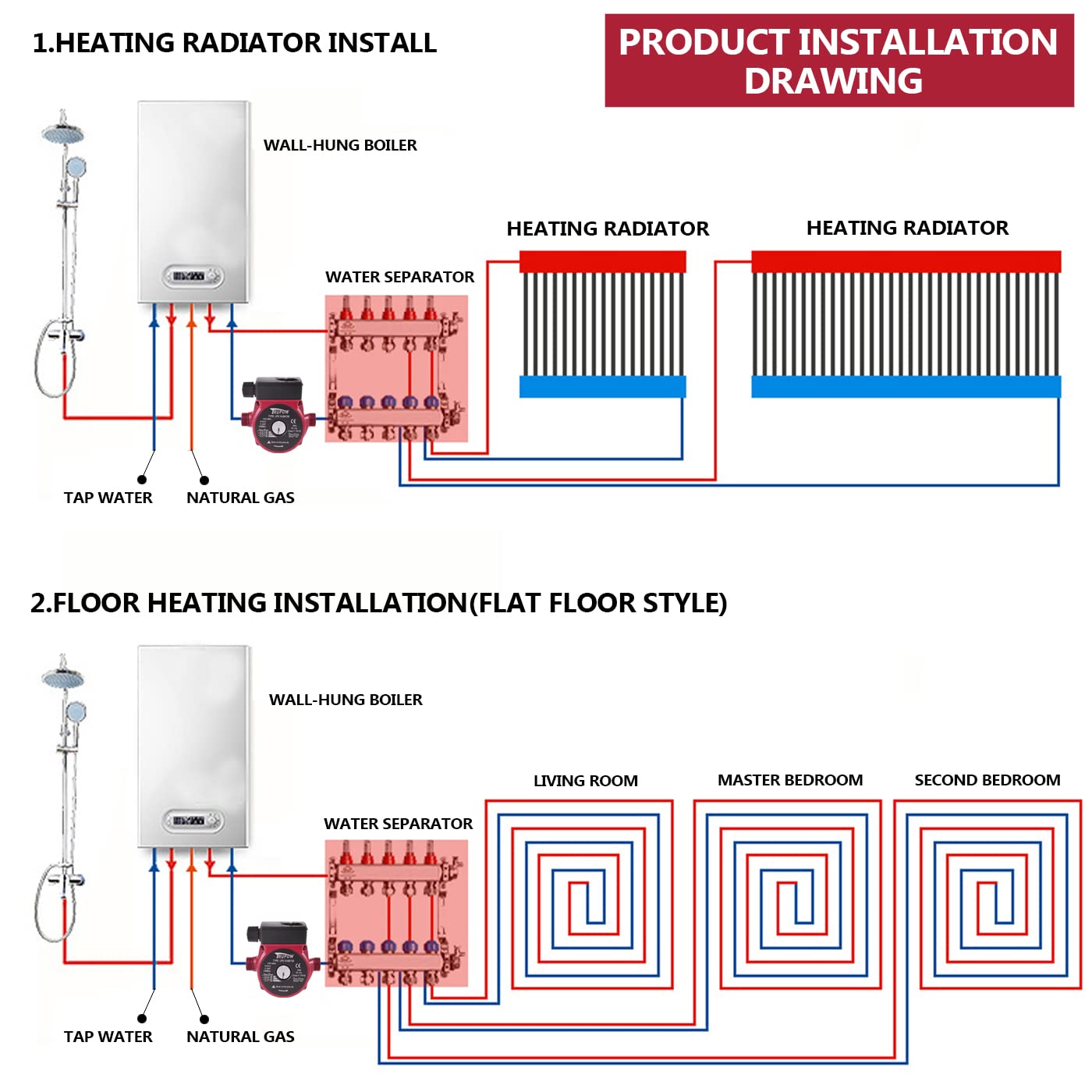 TRUPOW hot-water circulation setup for efficient home heating loops
