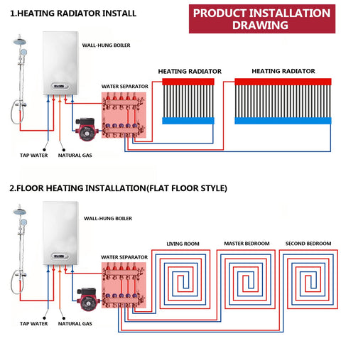 TRUPOW hot-water circulation setup for efficient home heating loops