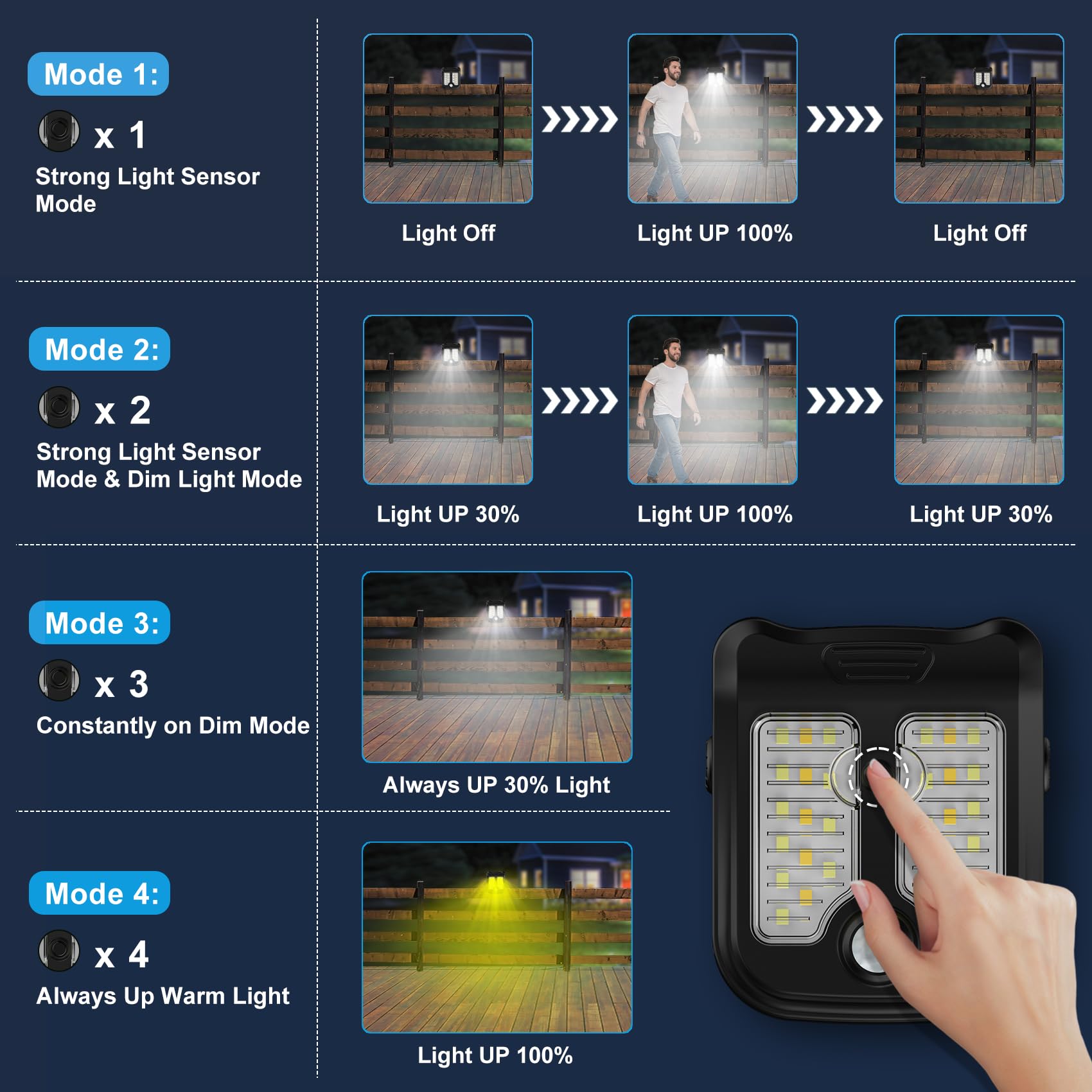 Tryme small solar light along a garden path providing motion-activated glow.