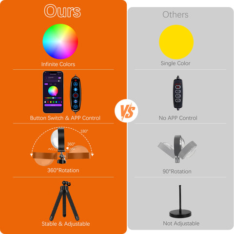 Tsrarey Sunset Lamp Projector offers endless RGB colors for mood lighting.