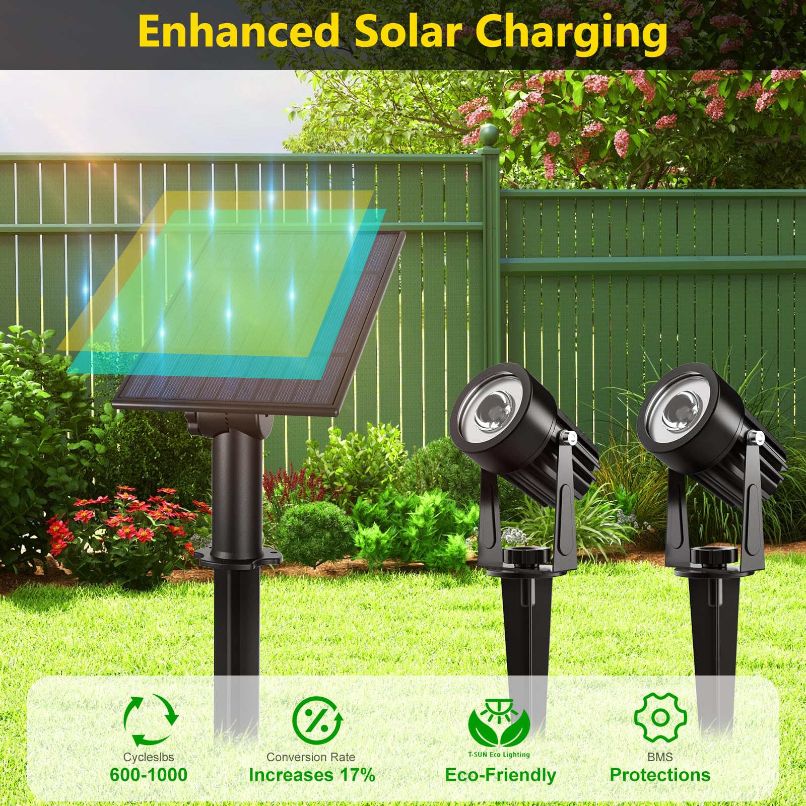 T-SUN 270-degree adjustable dual-headlight for precise area lighting