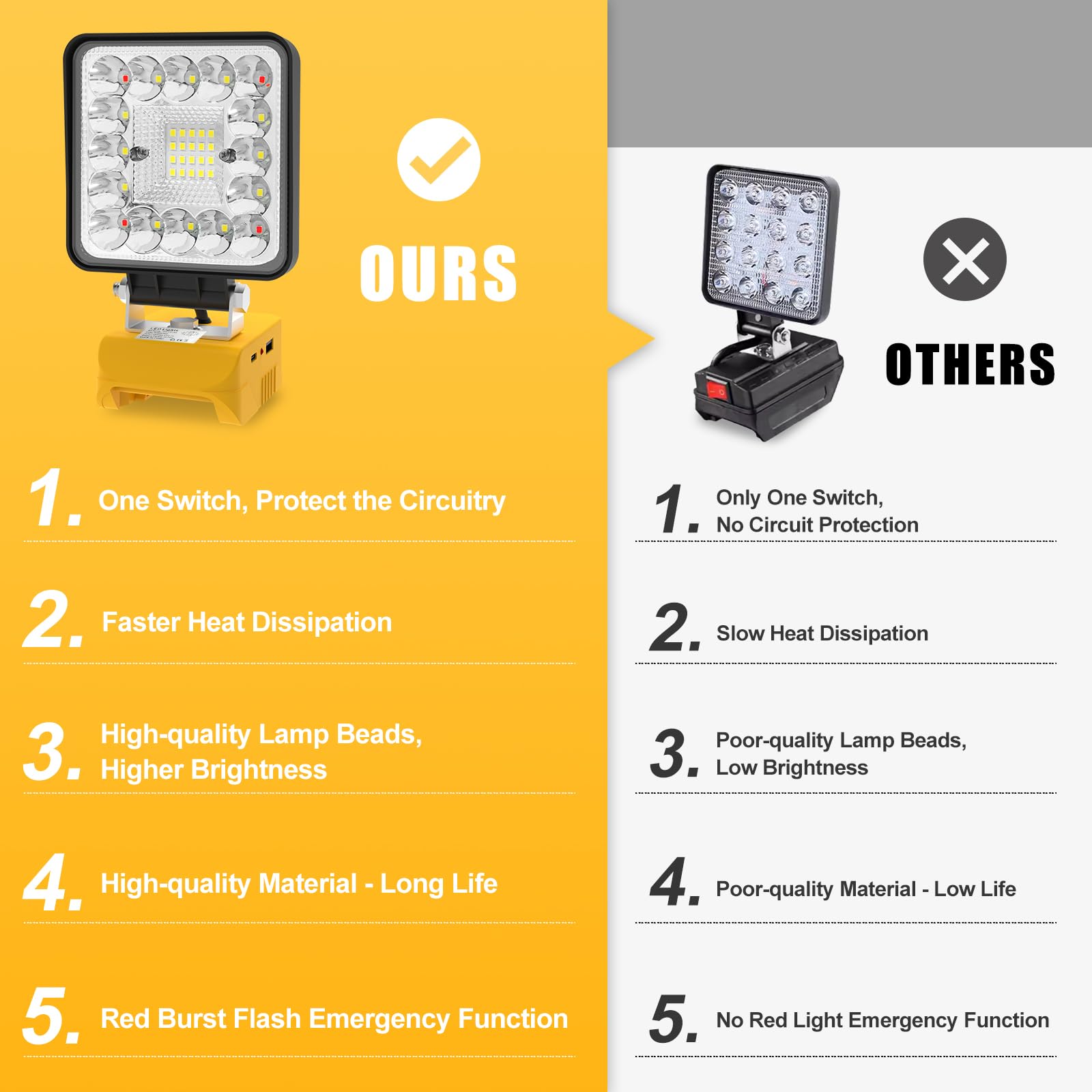T-SUN 55W Work Light is lightweight and portable for tool bags.