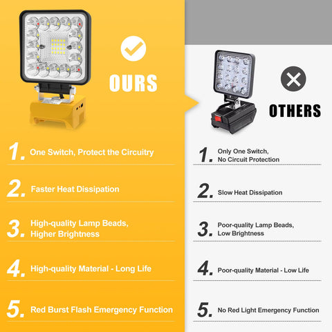 T-SUN 55W Work Light is lightweight and portable for tool bags.