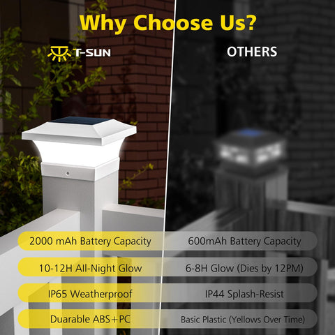 T-SUN solar post cap light provides deck-side night illumination with cool white glow.