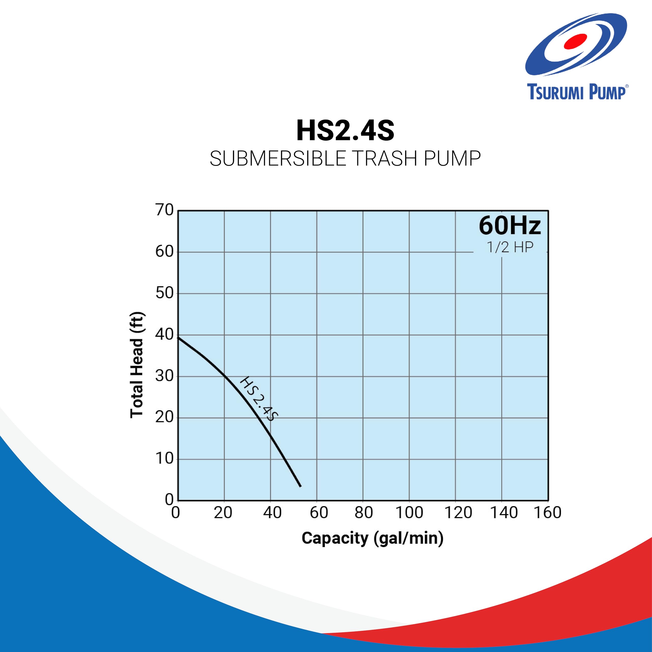 Tsurumi HS2.4S with semi-vortex impeller reduces clogging in mud.