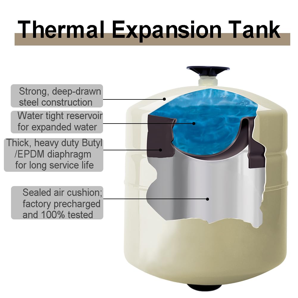 TT FLEX tank top view focusing on 3/4 in MNPT connection for hookups.