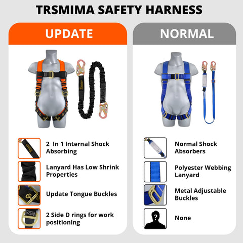 TT TRSMIMA ANSI standard certification boosts workplace safety confidence.