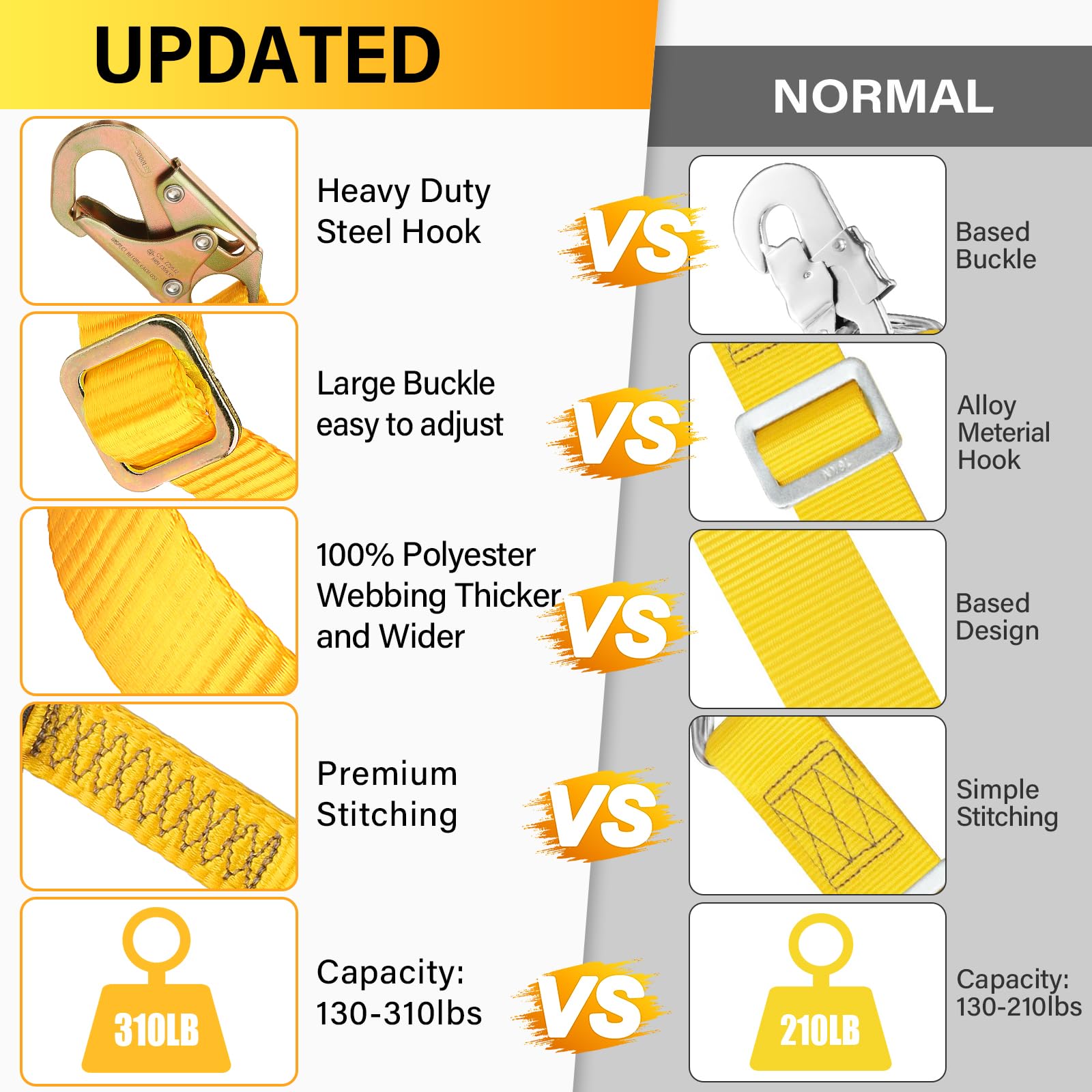 TT TRSMIMA climbing roof work safety lanyard designed for roof tasks.