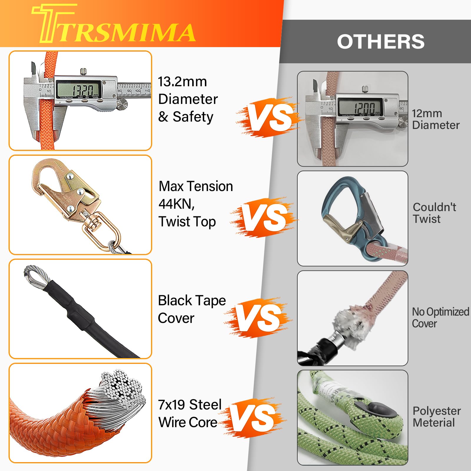 TT TRSMIMA D-ring triple-lock carabiner enables one-handed operation and secure latching