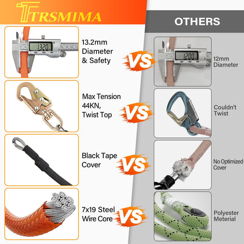 TT TRSMIMA D-ring triple-lock carabiner enables one-handed operation and secure latching