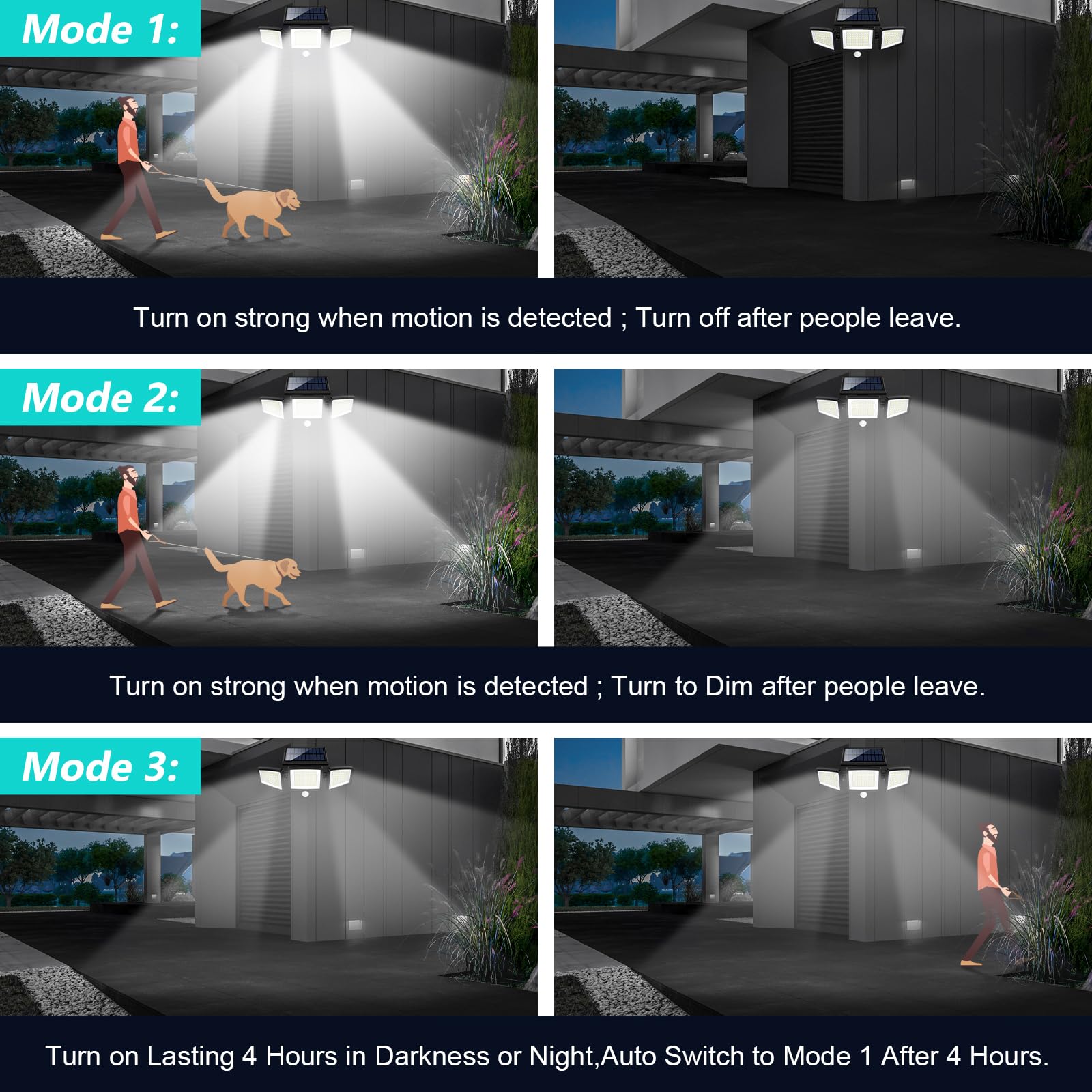 IP65 waterproof solar lights withstand rain and snow for outdoors.
