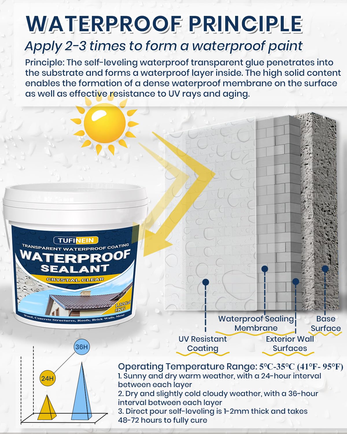 TUFINEIN high-resin content improves adhesion for durable protection.