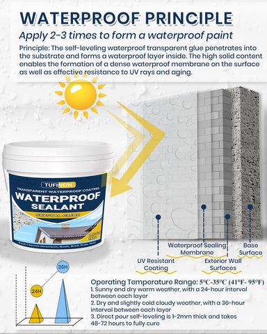 TUFINEIN high-resin content improves adhesion for durable protection.