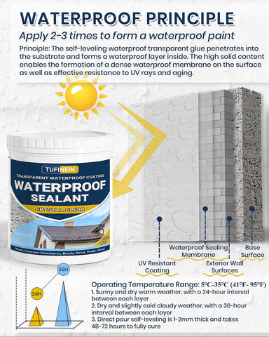 TUFINEIN roof area treated with clear waterproof coating outdoors
