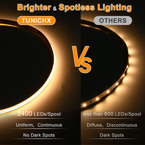Back adhesive on the TUNICHX COB LED strip enabling quick mounting with 3M backing