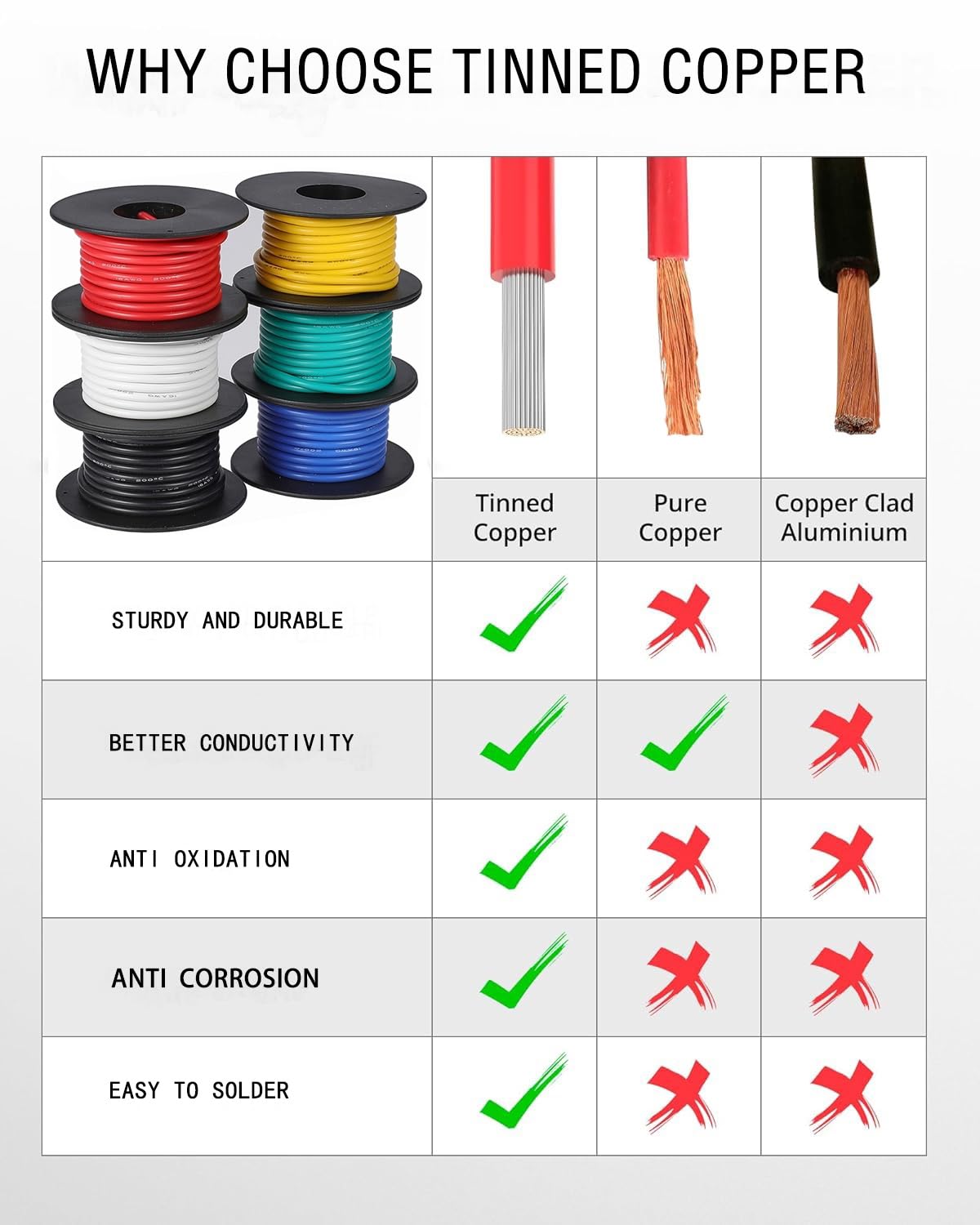 TUOFENG 16AWG yellow silicone wire 15ft ideal for color-coded RC wiring