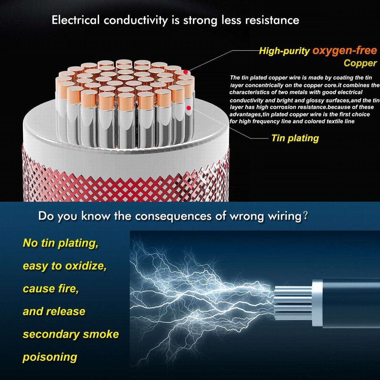 TUOFENG 30AWG blue silicone wire; low impedance for reliable connections.