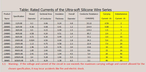 TUOFENG 30AWG silicone wire; fine strands offer superior flexibility.