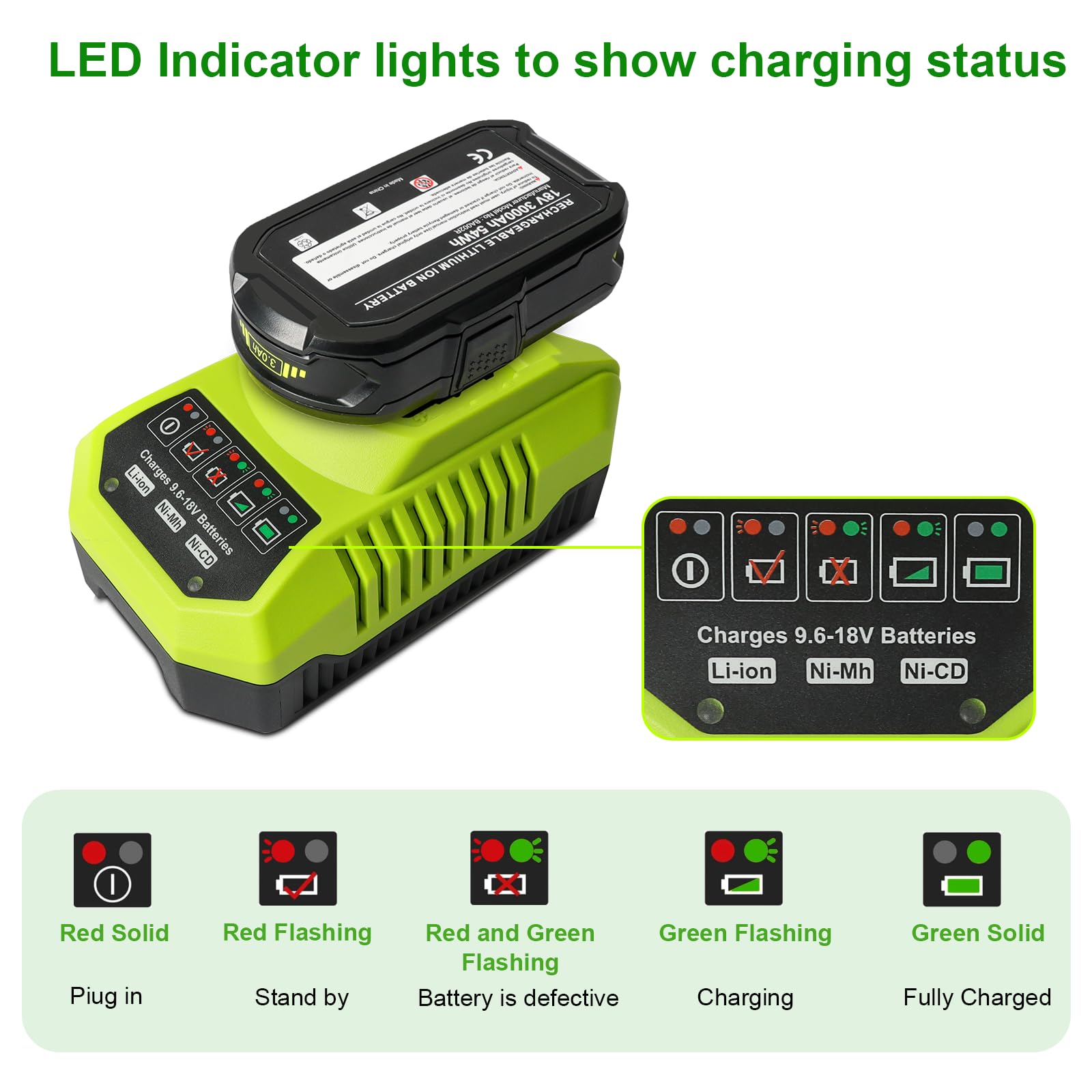 Turlvepd Ryobi LED power indicator shows remaining battery level