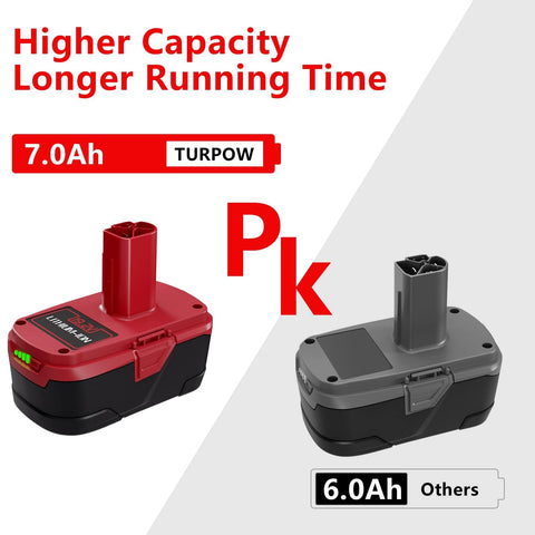 TURPOW Craftsman compatibility label showing supported models for easy fit.