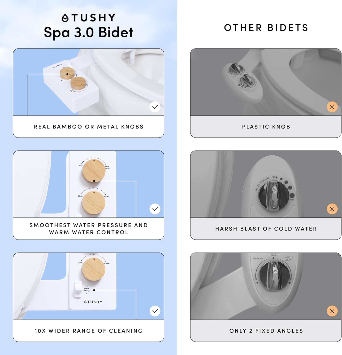 TUSHY Spa angle control lets you aim the spray precisely